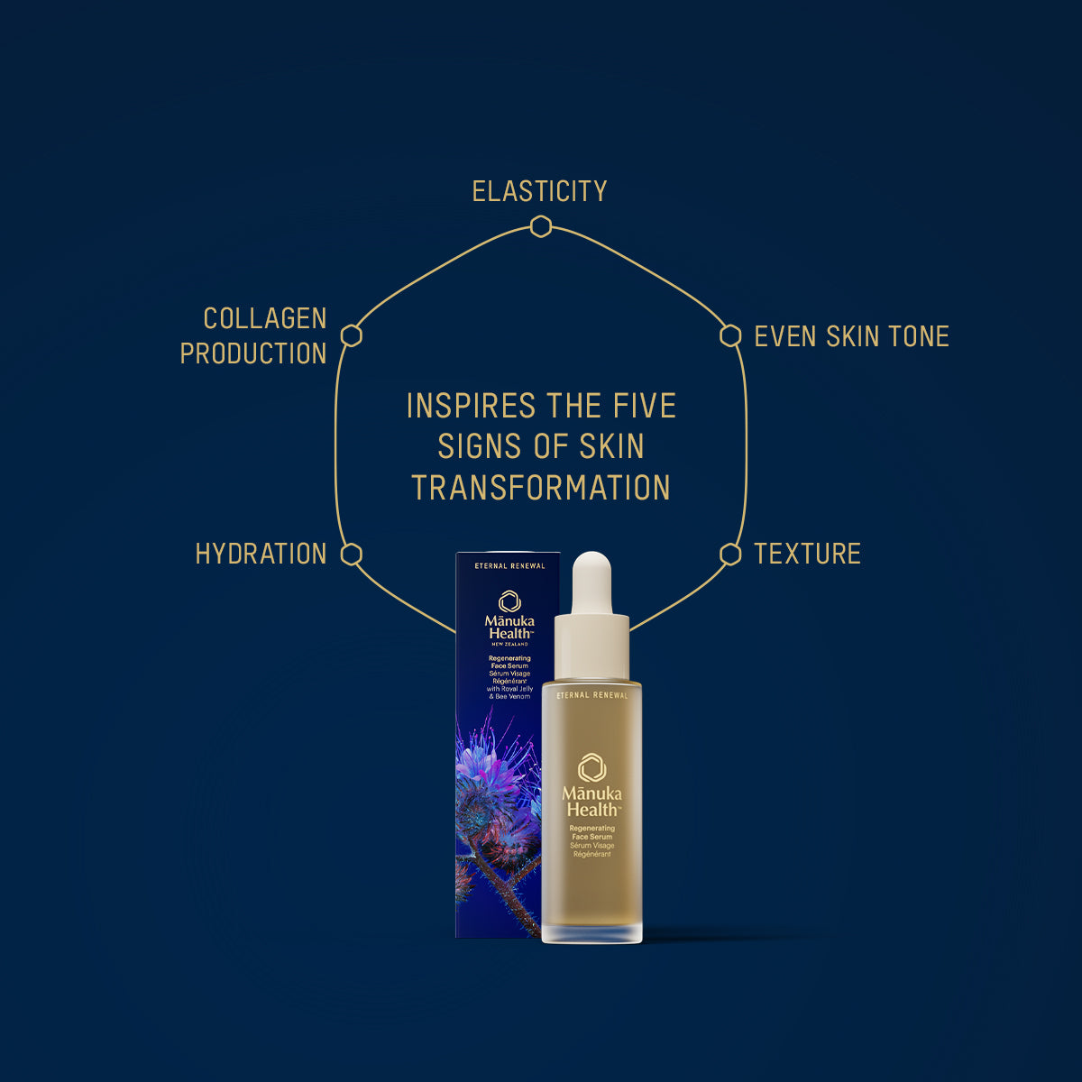 Skincare Discovery Kit