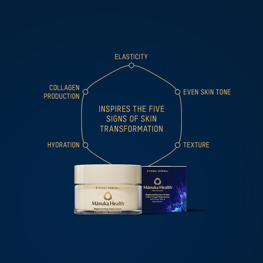 Skincare Discovery Kit
