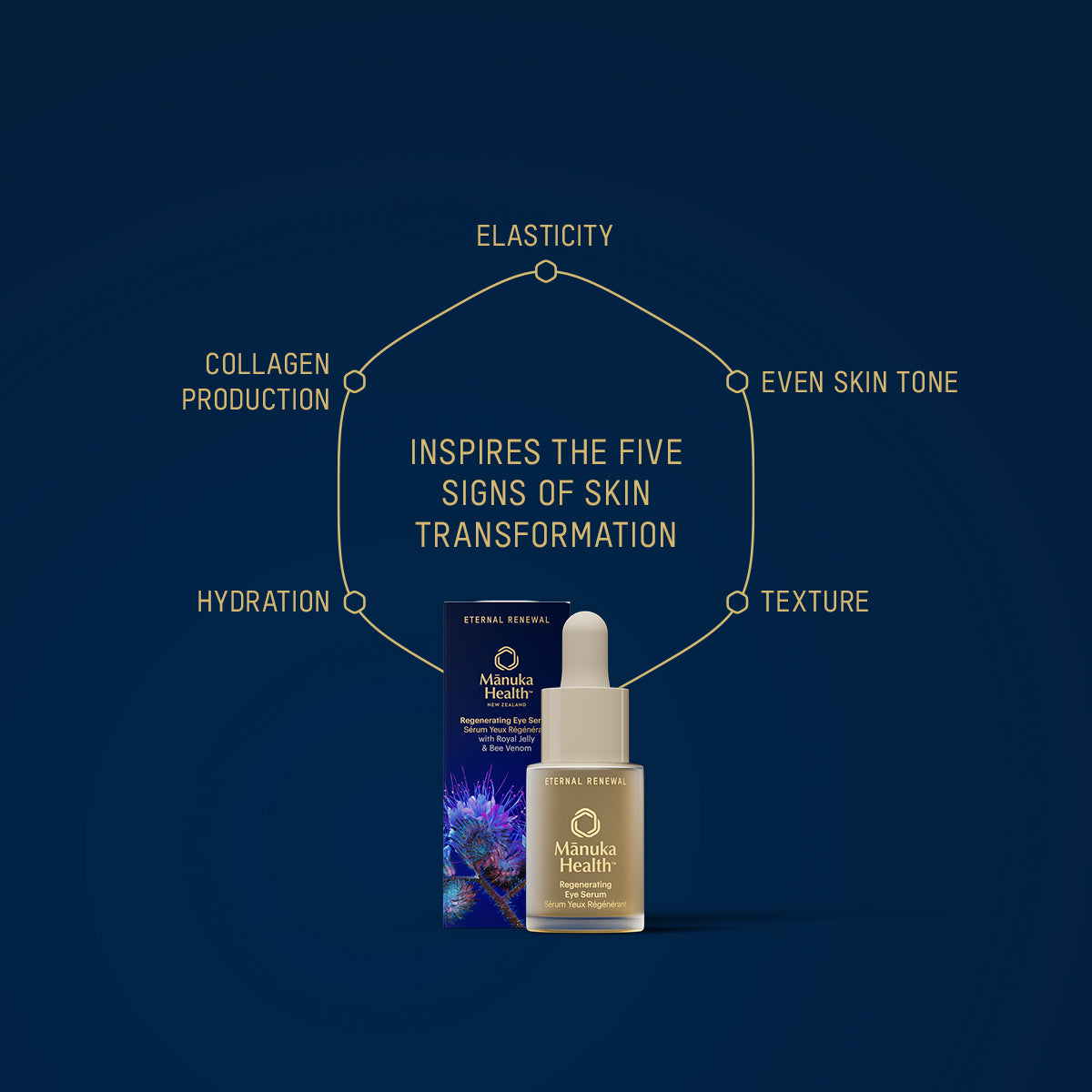 Eternal Renewal Regenerating Eye Serum with Royal Jelly & Bee Venom
