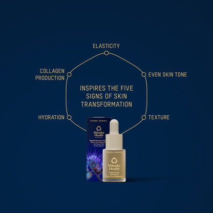 Eternal Renewal Regenerating Eye Serum with Royal Jelly & Bee Venom