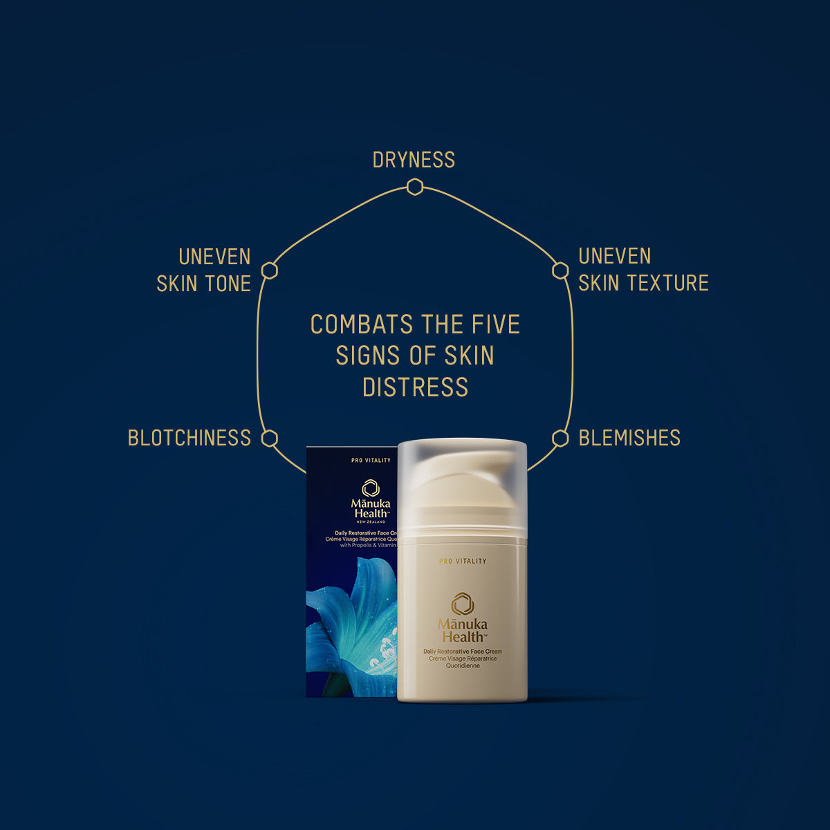 Skincare Discovery Kit